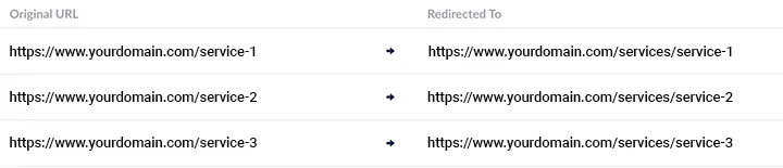 Old URL redirecting to new URL.