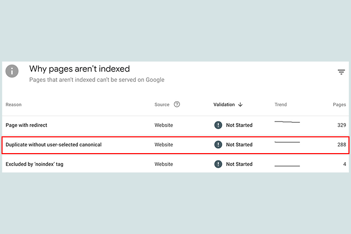 Duplicate without user-select canonical mean on Google Search Console report.