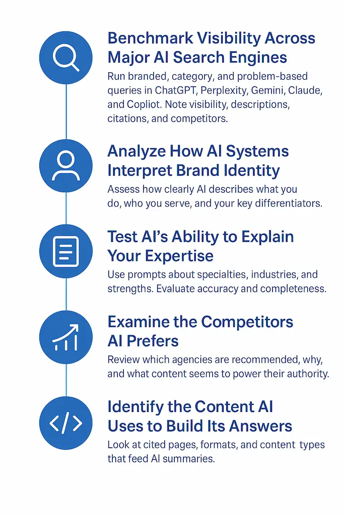 Steps to boosting LLM visibility 1-5