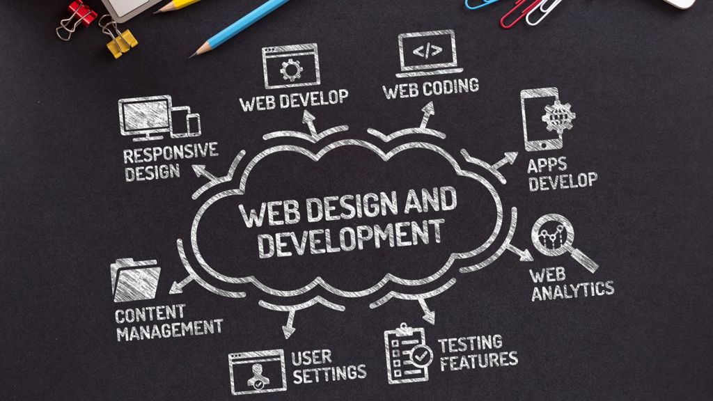 Web Design and Development Chart with keywords and icons on blackboard