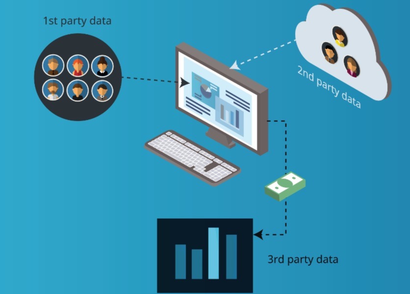 The impact of third-party cookies on your marketing 