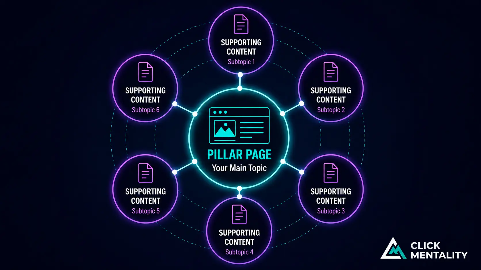 topic-cluster-infographic.webp
