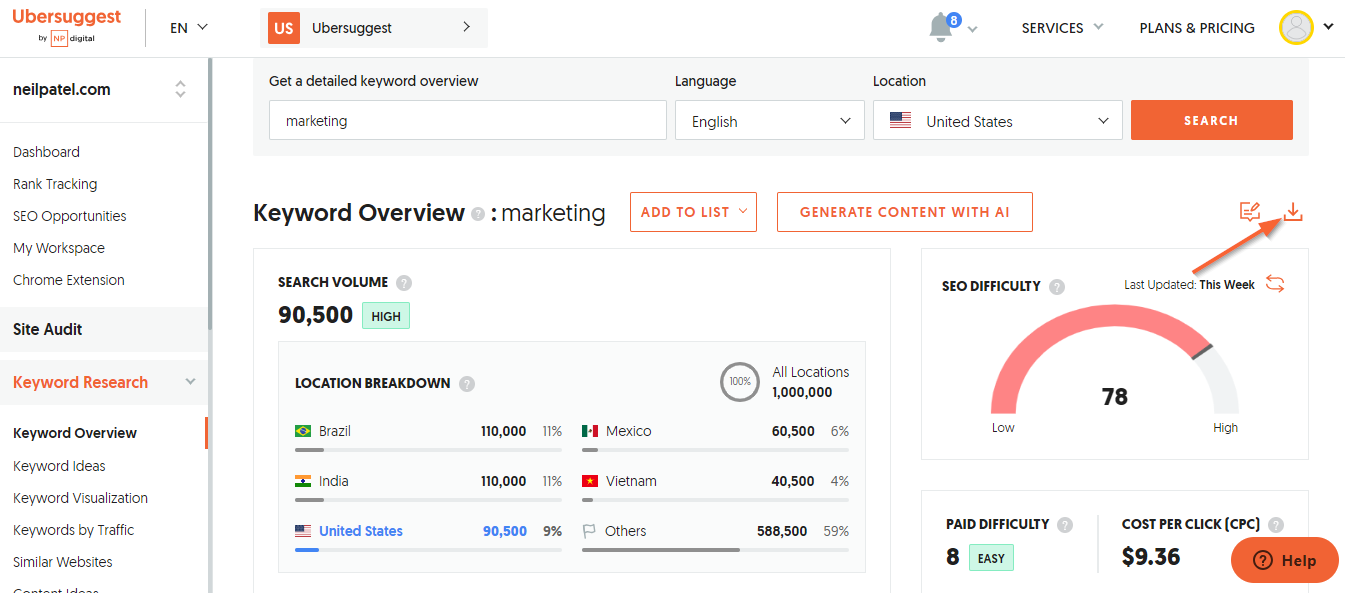 Ubersuggest marketing platform dashboard