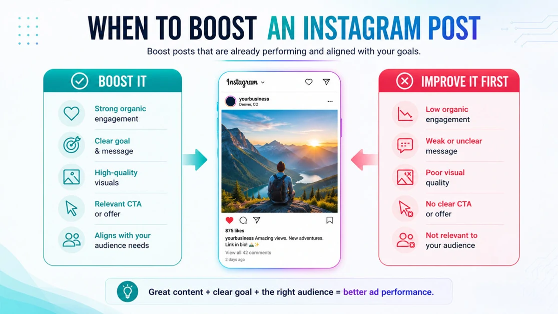 Showing which conditions are best for boosting an instagram post.