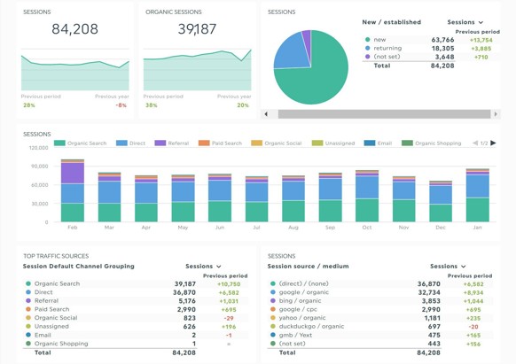 Monthly reporting charts, graphs, and other metrics