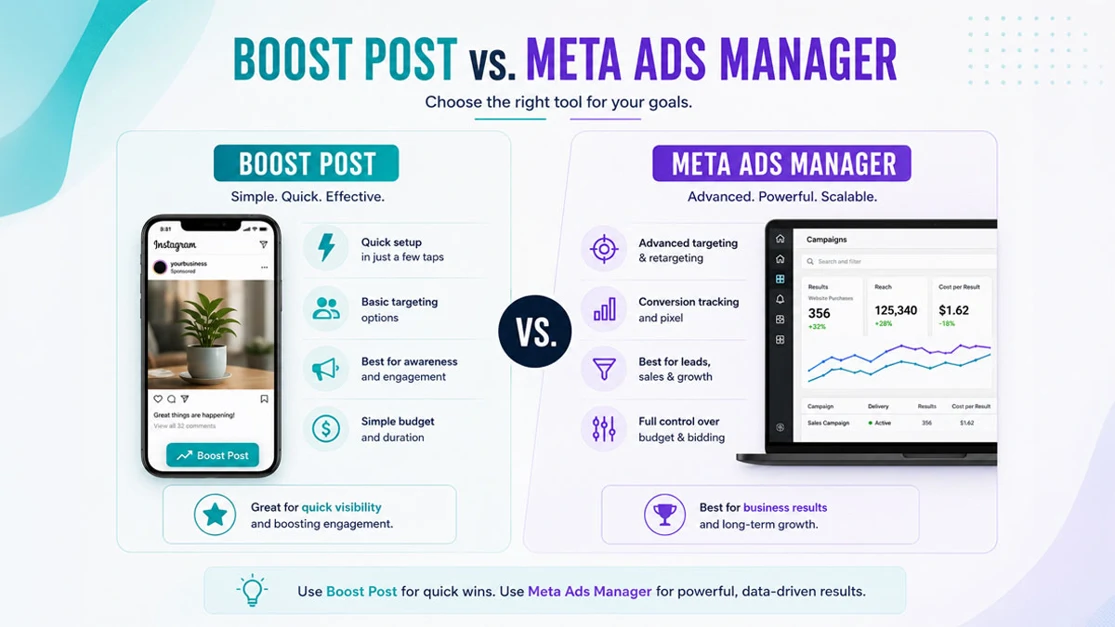 Showing the difference in an Instagram post boost vs. Meta Ads.