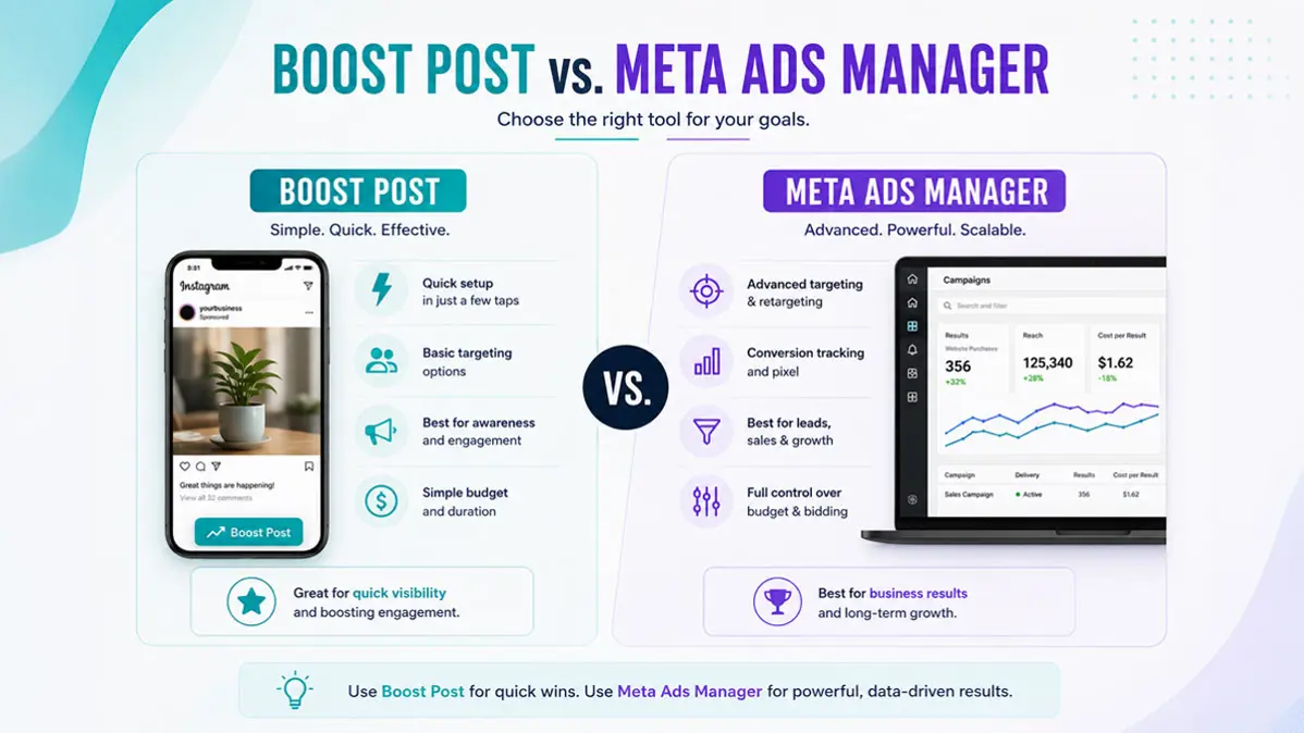 Showing the difference in an Instagram post boost vs. Meta Ads.
