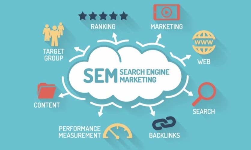 What is SEM? 