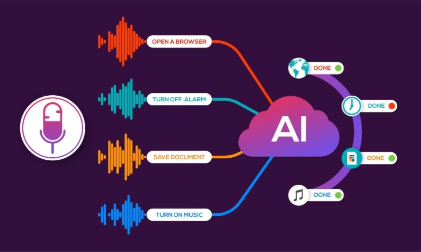 How is voice search used? 